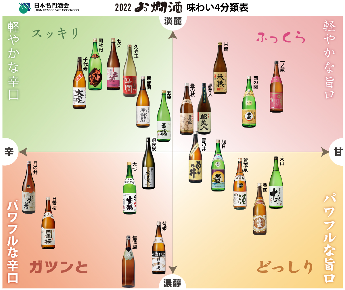 2022お燗酒分類表